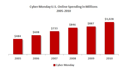 [image source: thewwwblog.com]